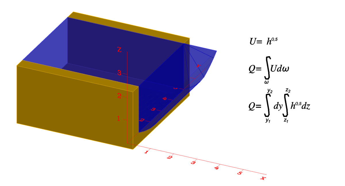 Эпюра скоростей живого сечения потока.