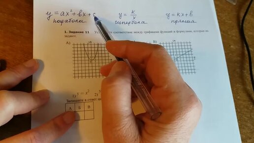 ОГЭ, математика, №11 Графики функций.