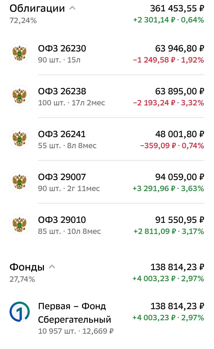 Состояние портфеля на март 