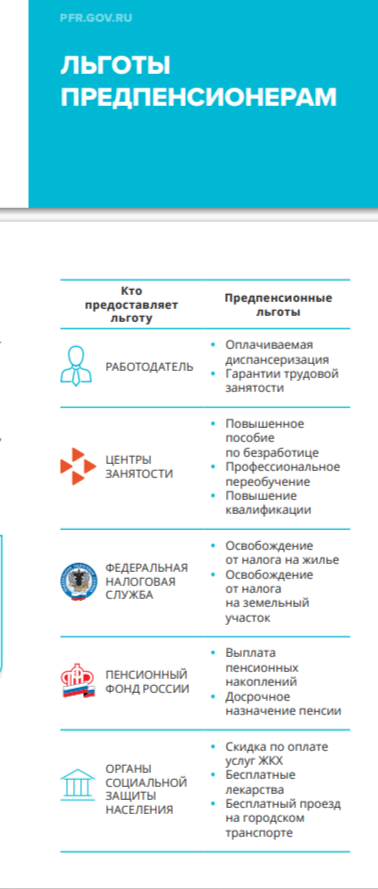 Предпенсионеры могут уйти на пенсию раньше, 12 марта 2024 года подписан