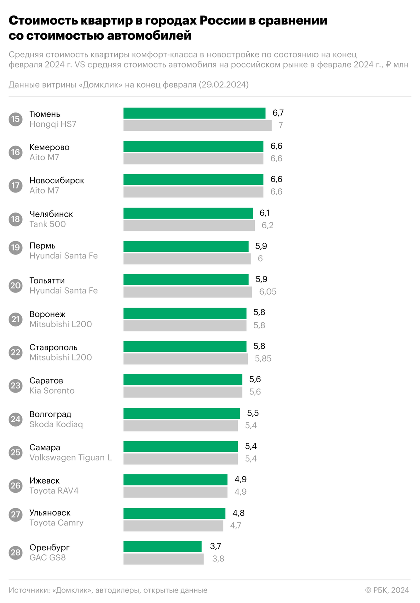 Китаец» по цене квартиры. Сравниваем цены на авто и недвижимость | РБК  Autonews | Дзен