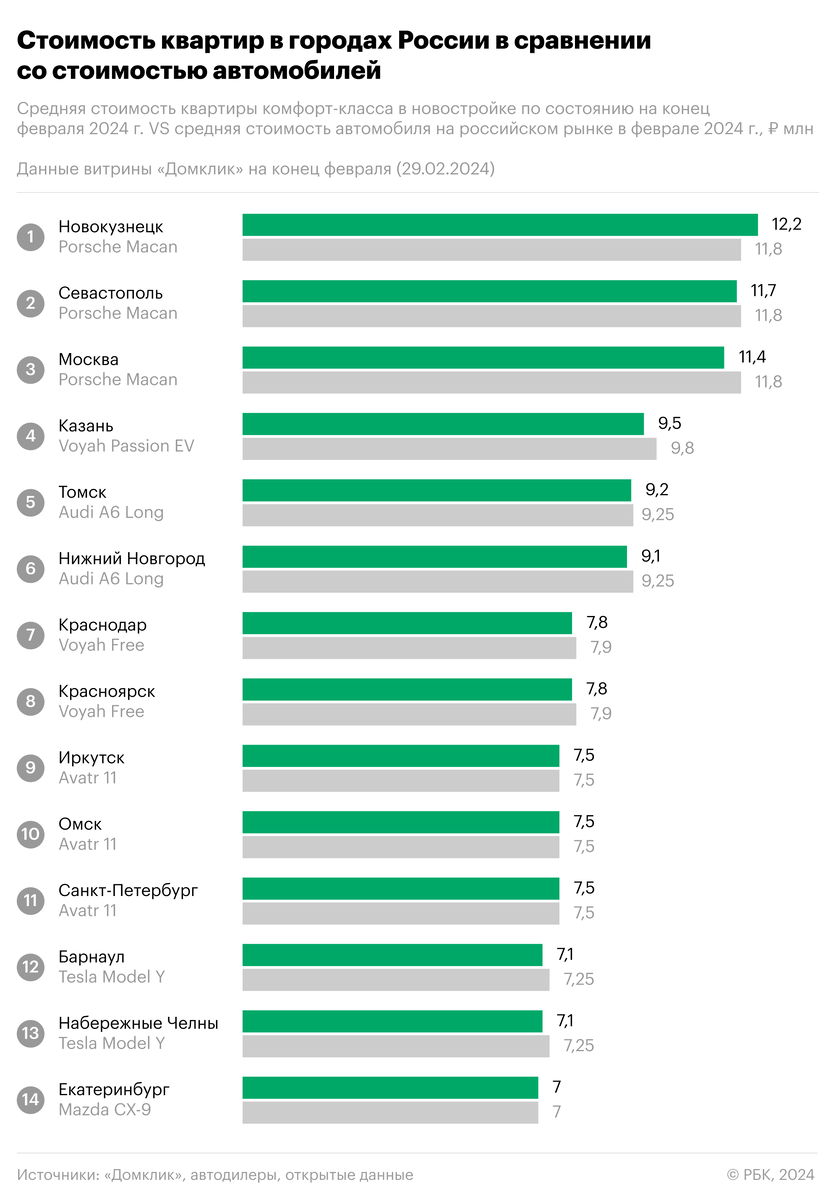 Китаец» по цене квартиры. Сравниваем цены на авто и недвижимость | РБК  Autonews | Дзен