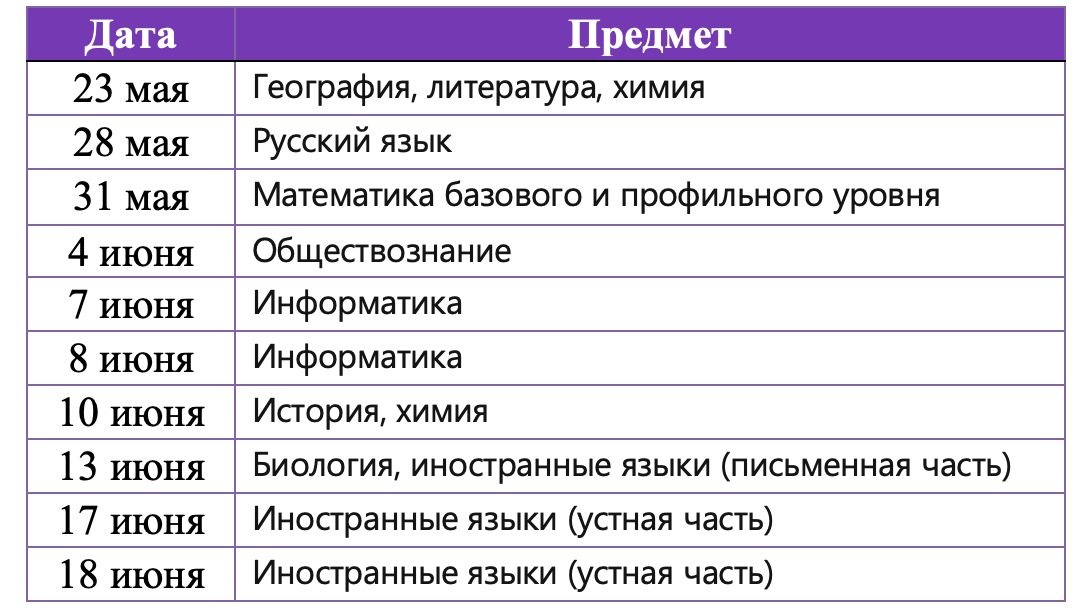 Впр 11 класс история. Карта впр 5 класс история. Контурные карты по истории 5 класс впр ответы. Впр по истории 6 класс. Карта впр 6 класс.