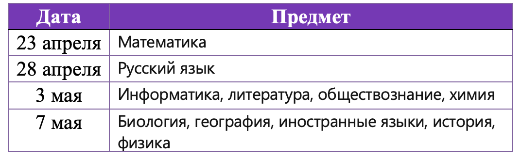 Проведение впр в 2023 году. Впр 2022. Проведение впр в 2024. Проведение впр в 2024. Расписание впр 2023 года.