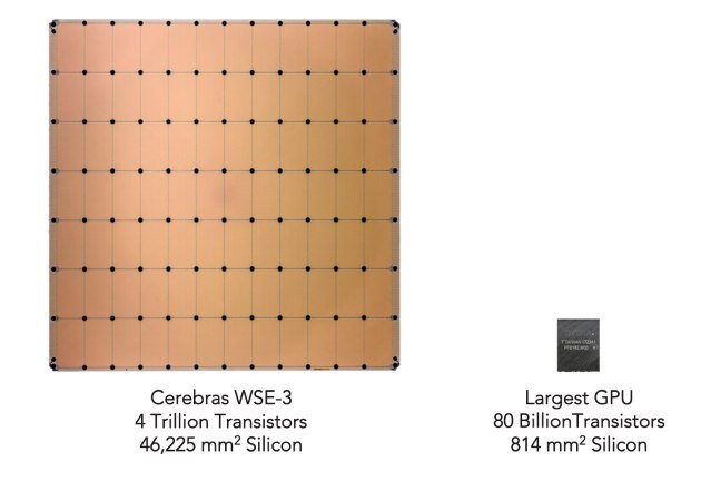 Больше новостей на NVPLay.ru Компания Cerebras Systems представила  специализированный чип для ИИ рекордных размеров. Это уже третье  поколение больших чипов WSE (Wafer Scale Engine).-2