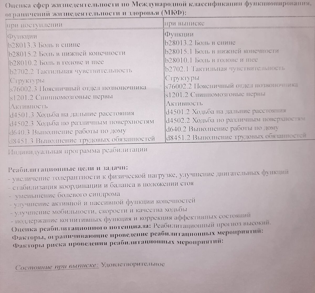 Больничный закрыт. Завтра к труду. Но сегодня я уволилась. Разбор выписки  из дневного стационара | ФИАЛКА | Дзен