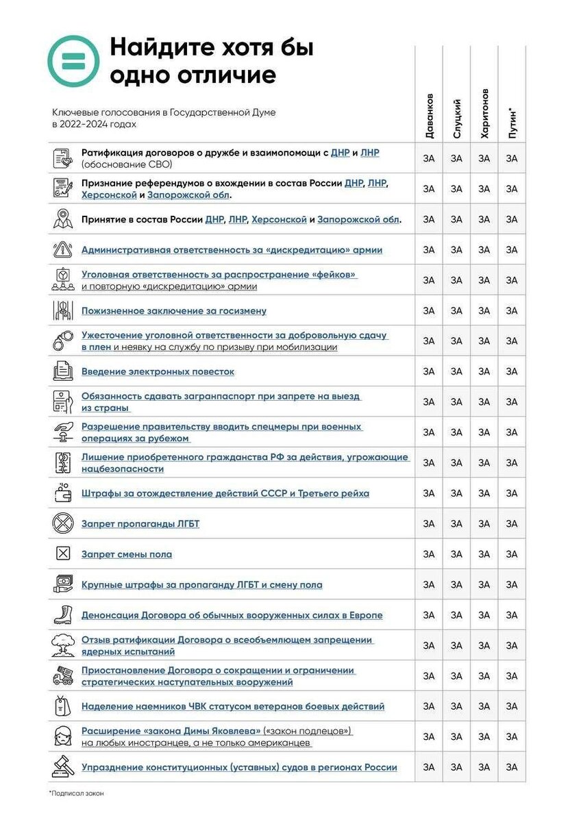 Что делать во время голосования 15-17 марта? Прийти 17 марта, и голосовать  бумажным бюллетенем. | Куда идём? | Дзен