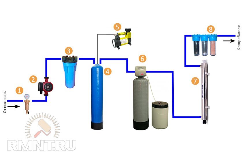 Подключение фильтра для воды для скважины Как выбрать и установить фильтры очистки воды из скважины Строительный портал RM