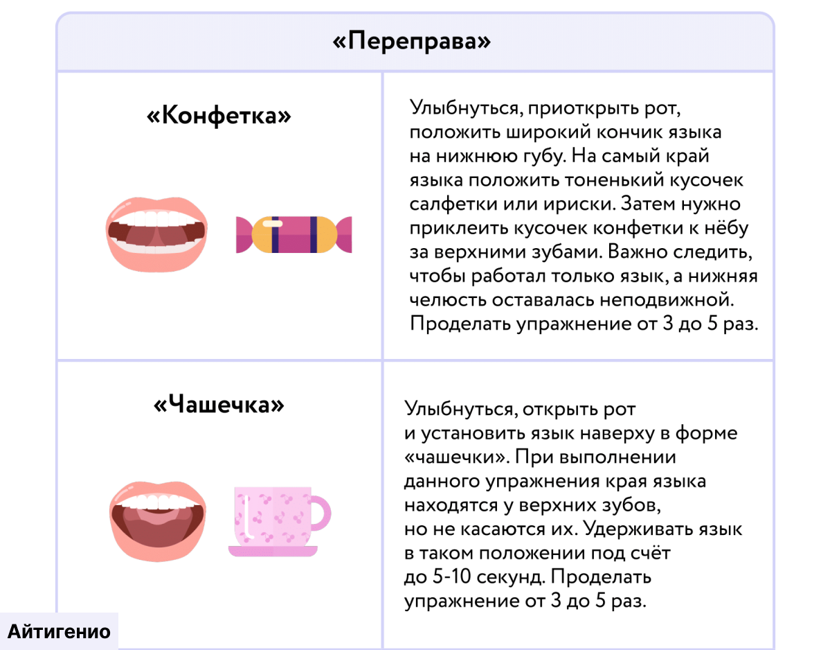 Логопедические занятия для детей: занимаемся дома | Айтигенио | Дзен