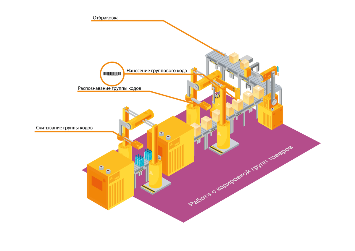 Схема работы решения