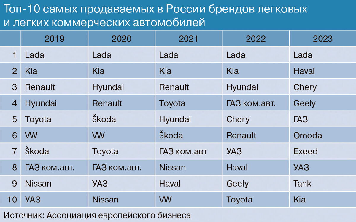 Продолжит ли рост российский авторынок в 2024 году | ЭКСПЕРТ-УРАЛ | Дзен