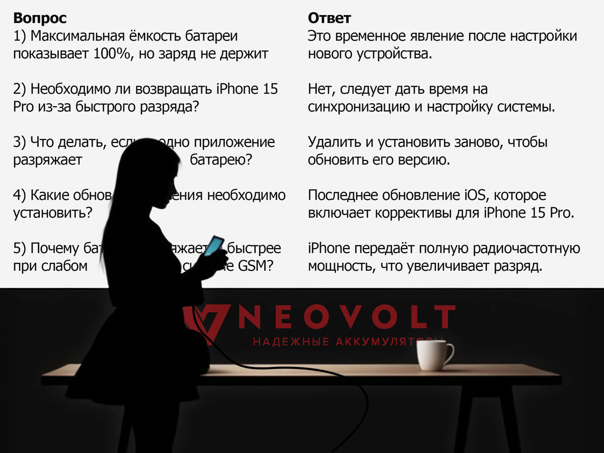 iPhone 14 быстро разряжается: 7 способов увеличить время работы