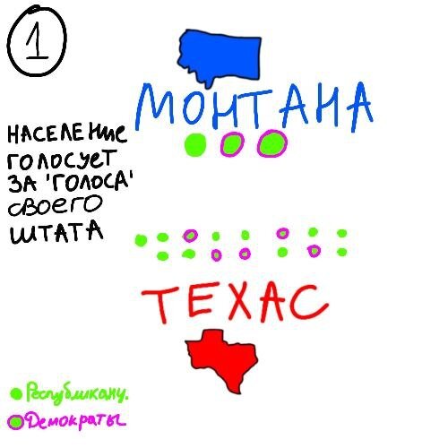 Голосование за голос штата