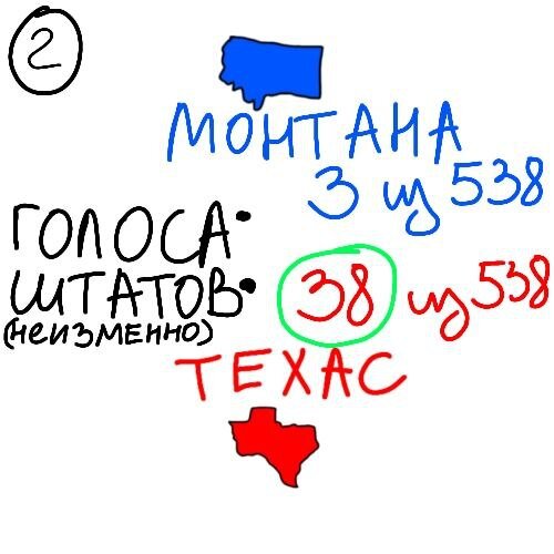 Количество голосов штата неизменно (почти) и зависит от кол-ва населения