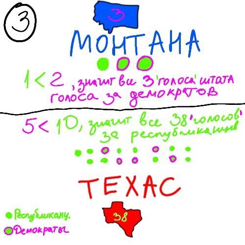 Правило большинства в США