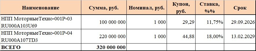 Облигации в обращении