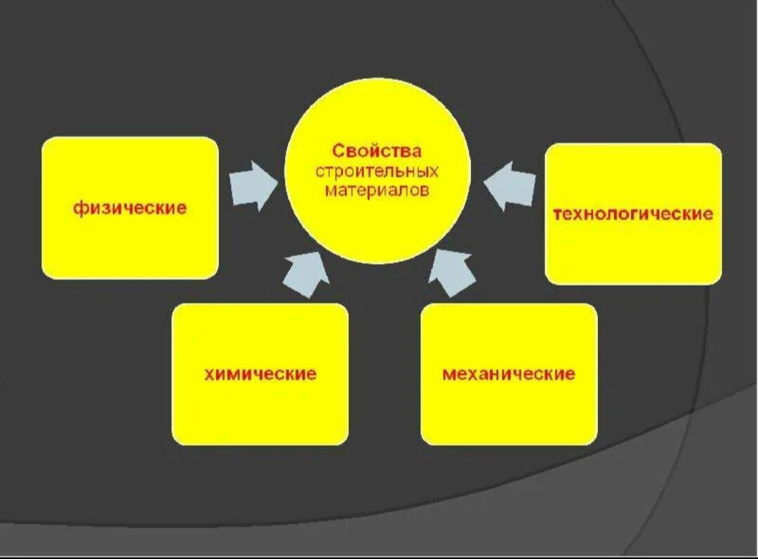 *   Ваша реклама .