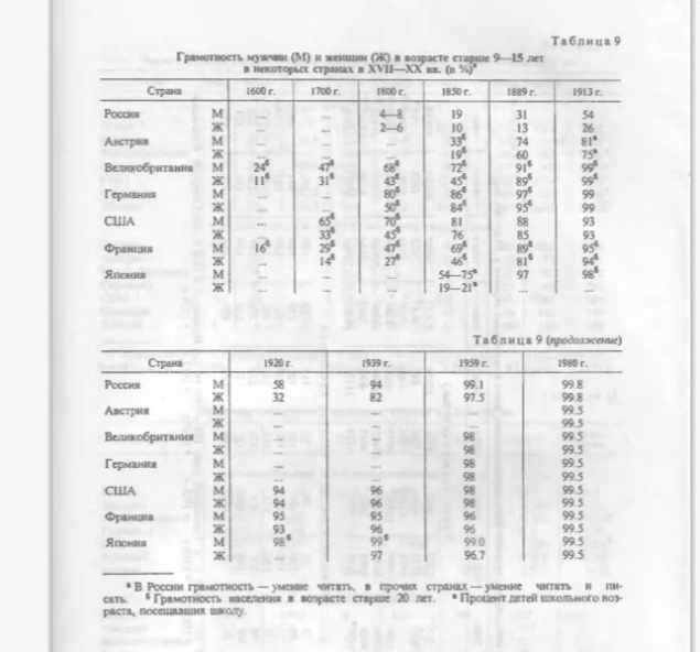 таблица из книги Миронова