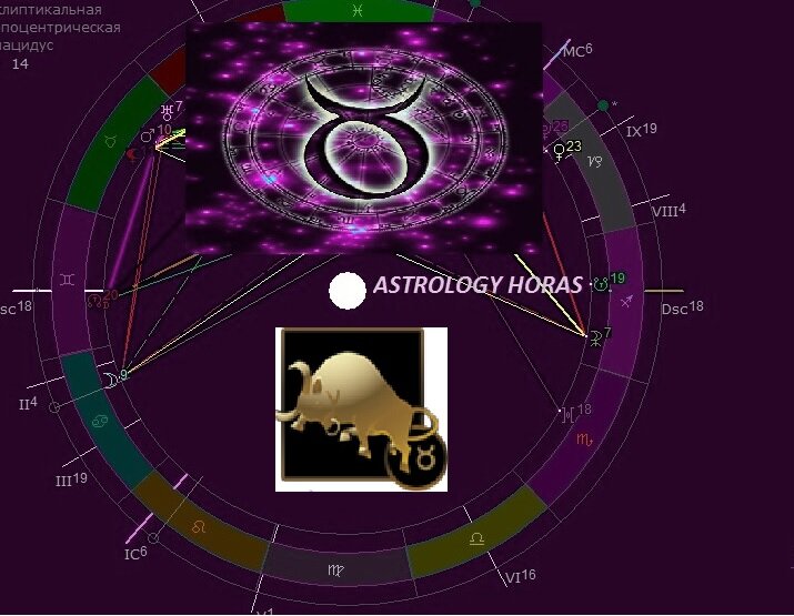 Astrology horas гороскоп последние видео. Телец астрология. Затмение астрология. Марс в астрологии.