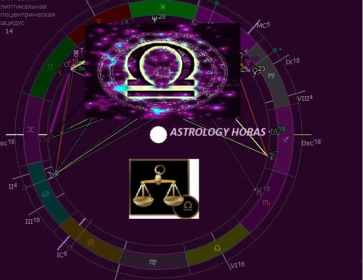 Astrology horas гороскоп последние видео. 9 Дом в астрологии. 18 Мая,2024 астрология. Астрология в 2024 году по месяцам.