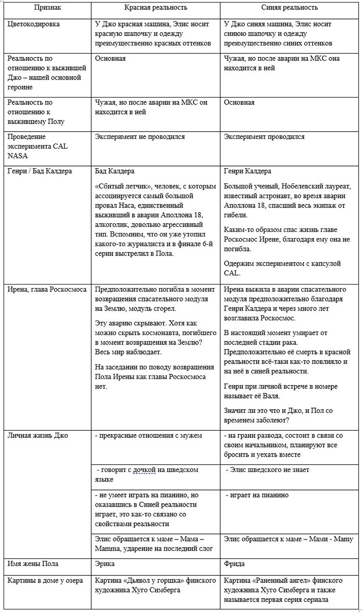 Что мы знаем о двух реальностях