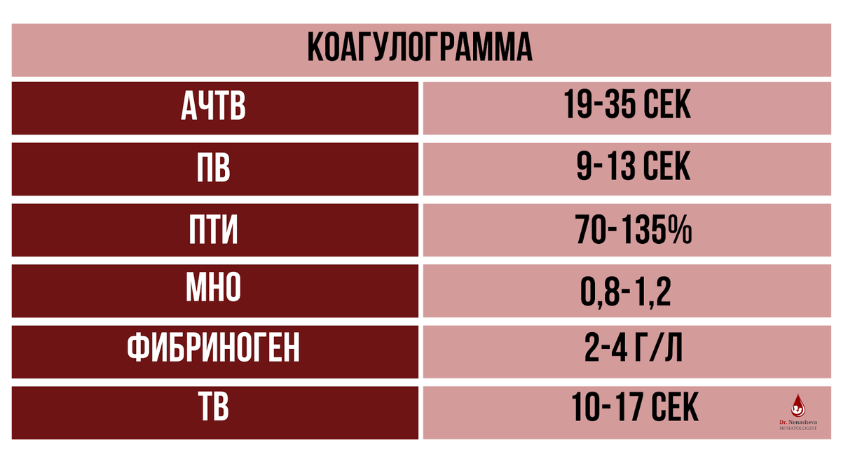 Коагулограмма / «9 месяцев»