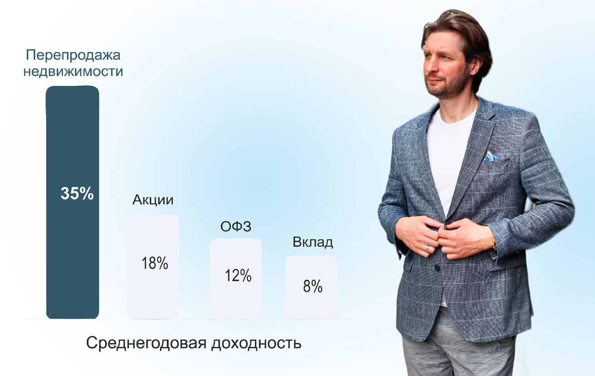 Инвестиции в недвижимость - самая эффективная стратегия