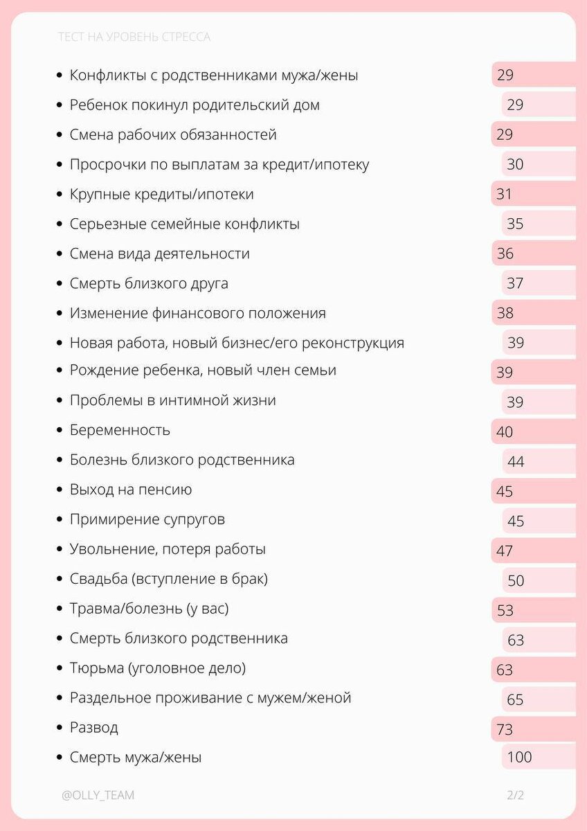  Выше представлена шкала стресса, составленная психиатрами Томасом Холмсом и Ричардом Реэм

Тест содержит 43 события из жизни.-1-2