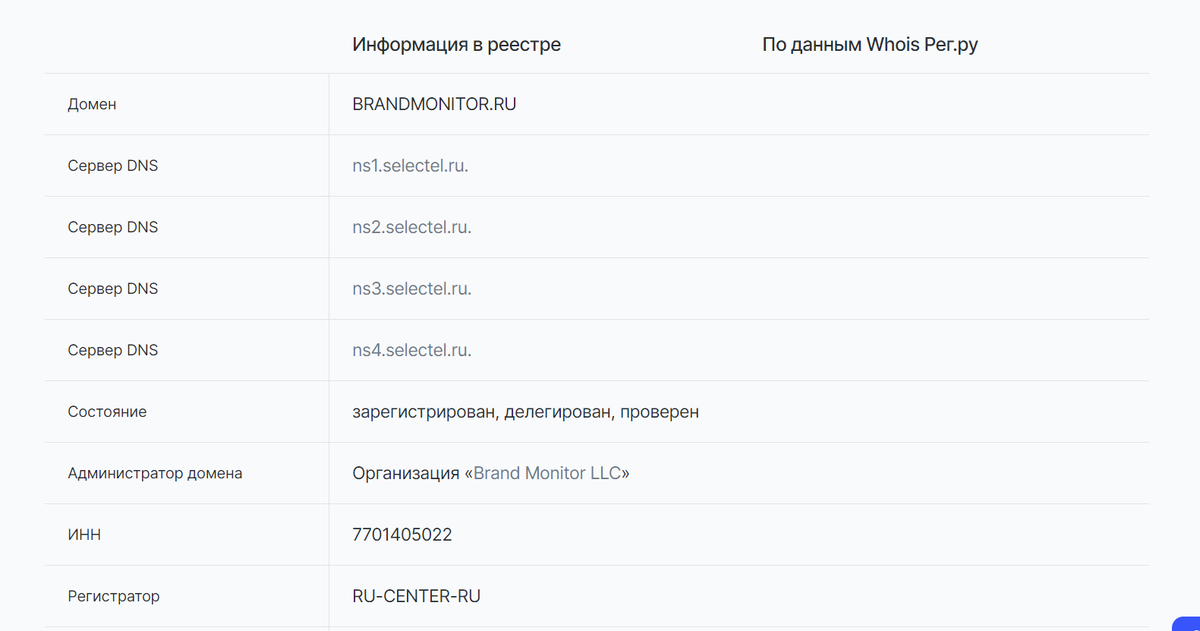 Данные взяты с портала https://www.reg.ru/whois/brandmonitor.ru, сбор информации произведен 14.03.2024 г. 