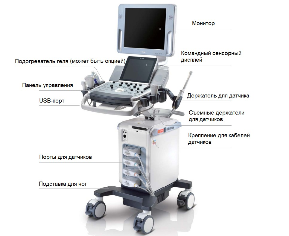 Конструкция ультразвукового аппарата