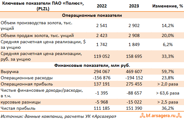 Выплаты в июне 2019. Финансовые показатели ПАО Татнефть. Отрицательный финансовый результат. Норильский никель акционеры список. 7714615796 Финансовые показатели за 2023