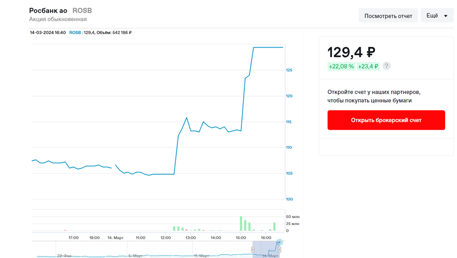    Автор фото: Московская биржа