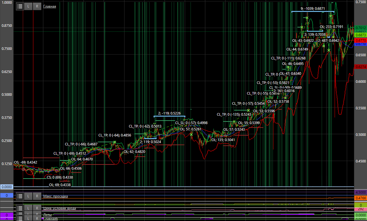 Курсы повышения квалификации надпись. Поднятие цен. Повышение 2017 году. Ожидается повышение цен. Увеличение цены.