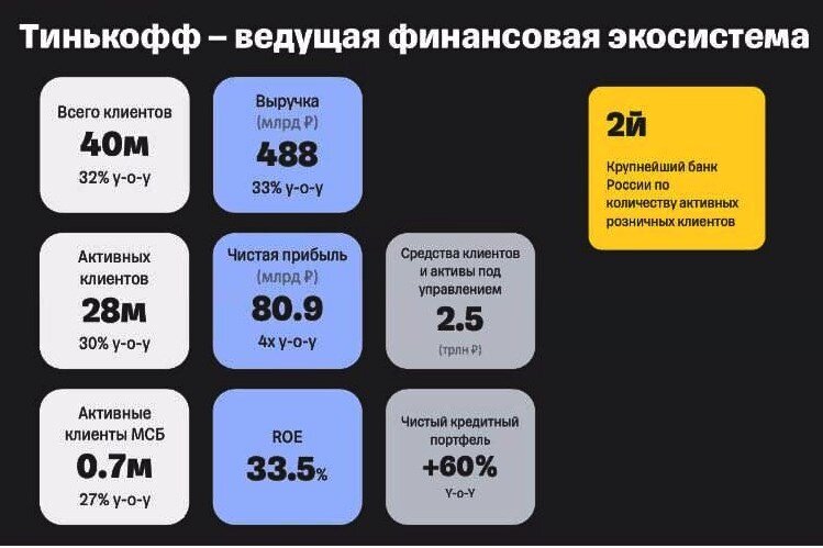 Источник: официальный сайт Tinkoff