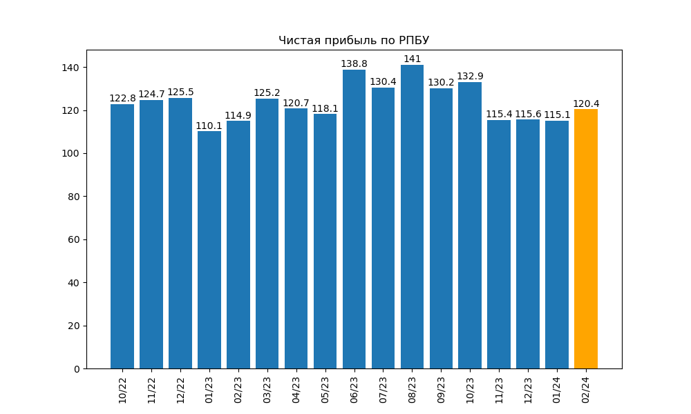 Режим работы сбербанка в феврале 2024 года