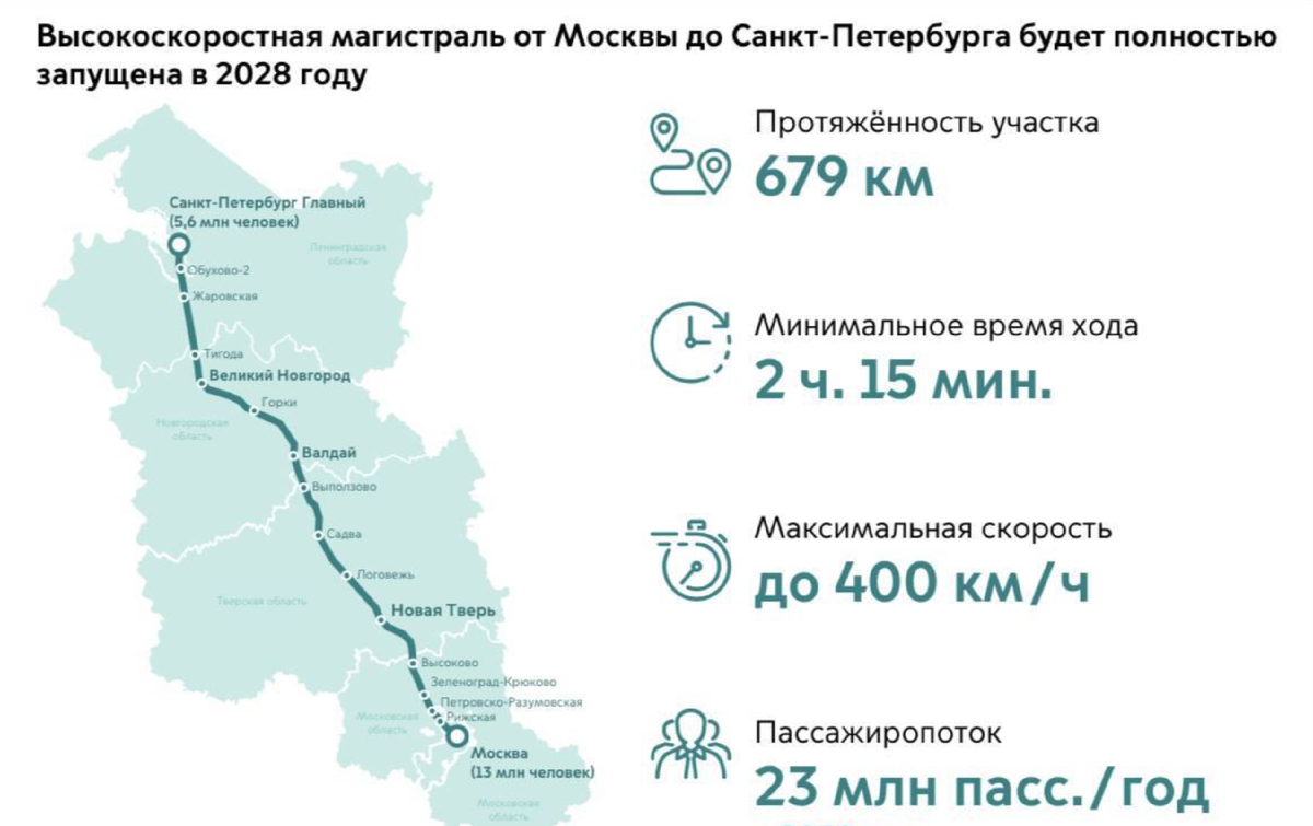 Из Петербурга в Москву за 2 часа. Где будут останавливаться поезда ВМС |  РИАМО | Дзен