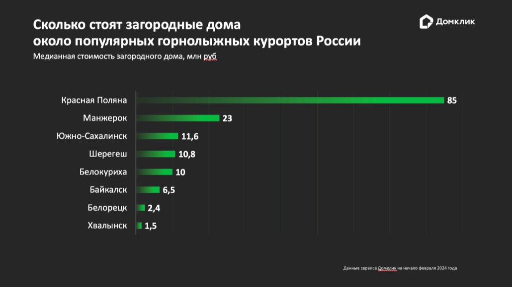 Источник: Домклик