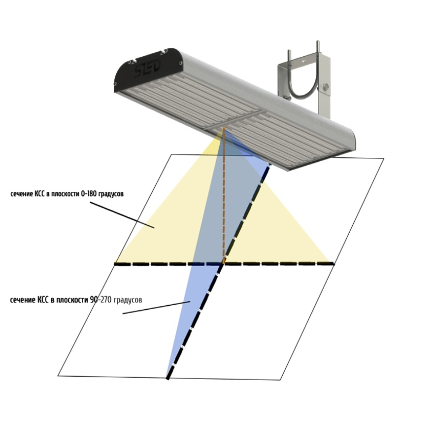 Сечения КСС на примере светильника UNIT2-AL