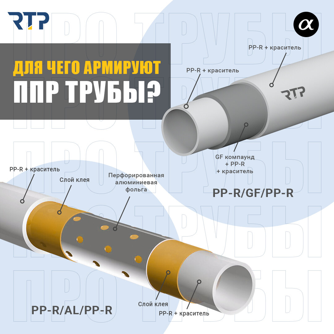 Для чего нужно армирование полипропиленовых труб | Инженерная сантехника  RTP Company | Дзен