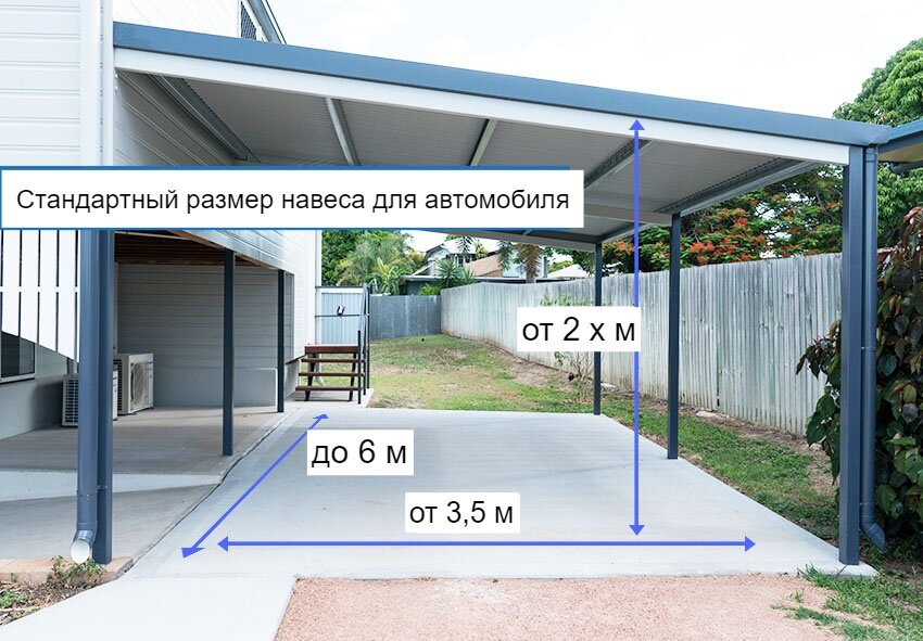 Навес для машины своими руками: материалы, виды, размеры