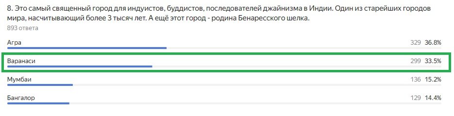 Правильный ответ: Варанаси