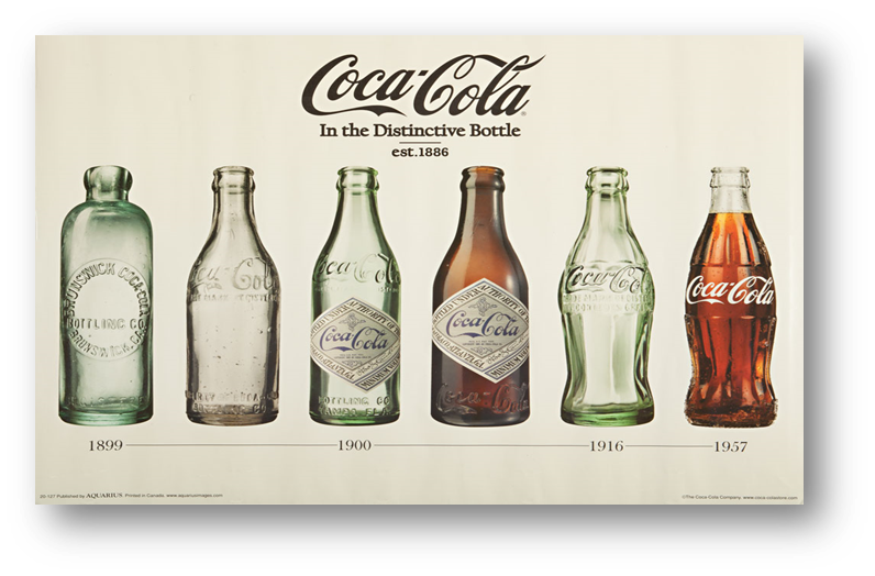 Изменение дизайна упаковки Coca-Cola с 1899 по 1957