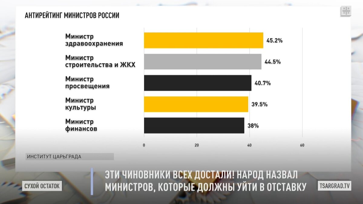    Фото: Царьград