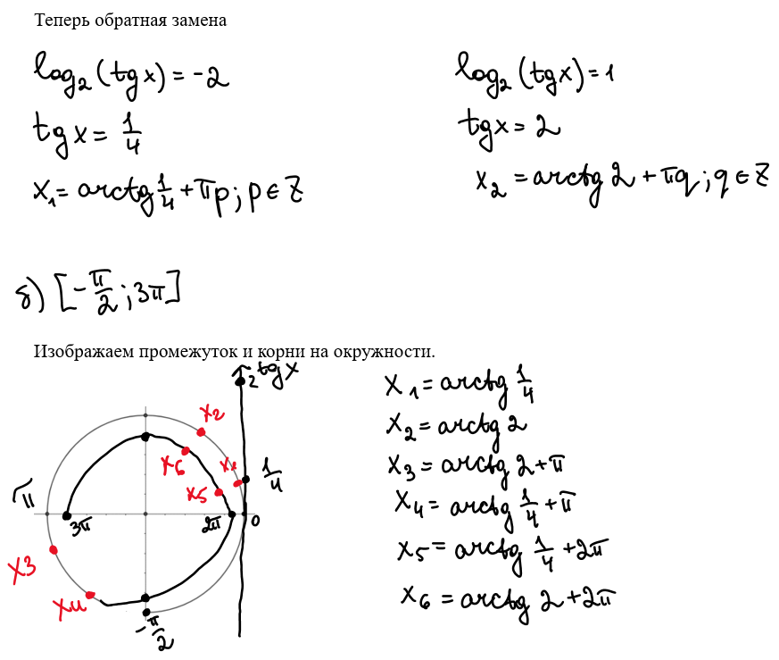 лазебникова егэ. книга с заданиями по истории. артасов карты егэ. а. артасов трудные задания.