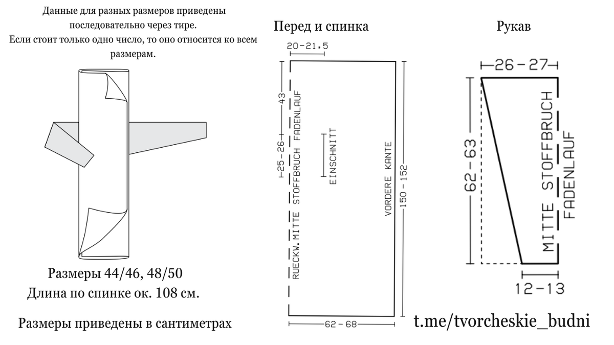 Обсуждаем план создания новых выкроек. Присоединяйтесь!