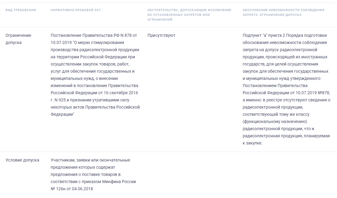 Скрин сайта zakupki.gov.ru