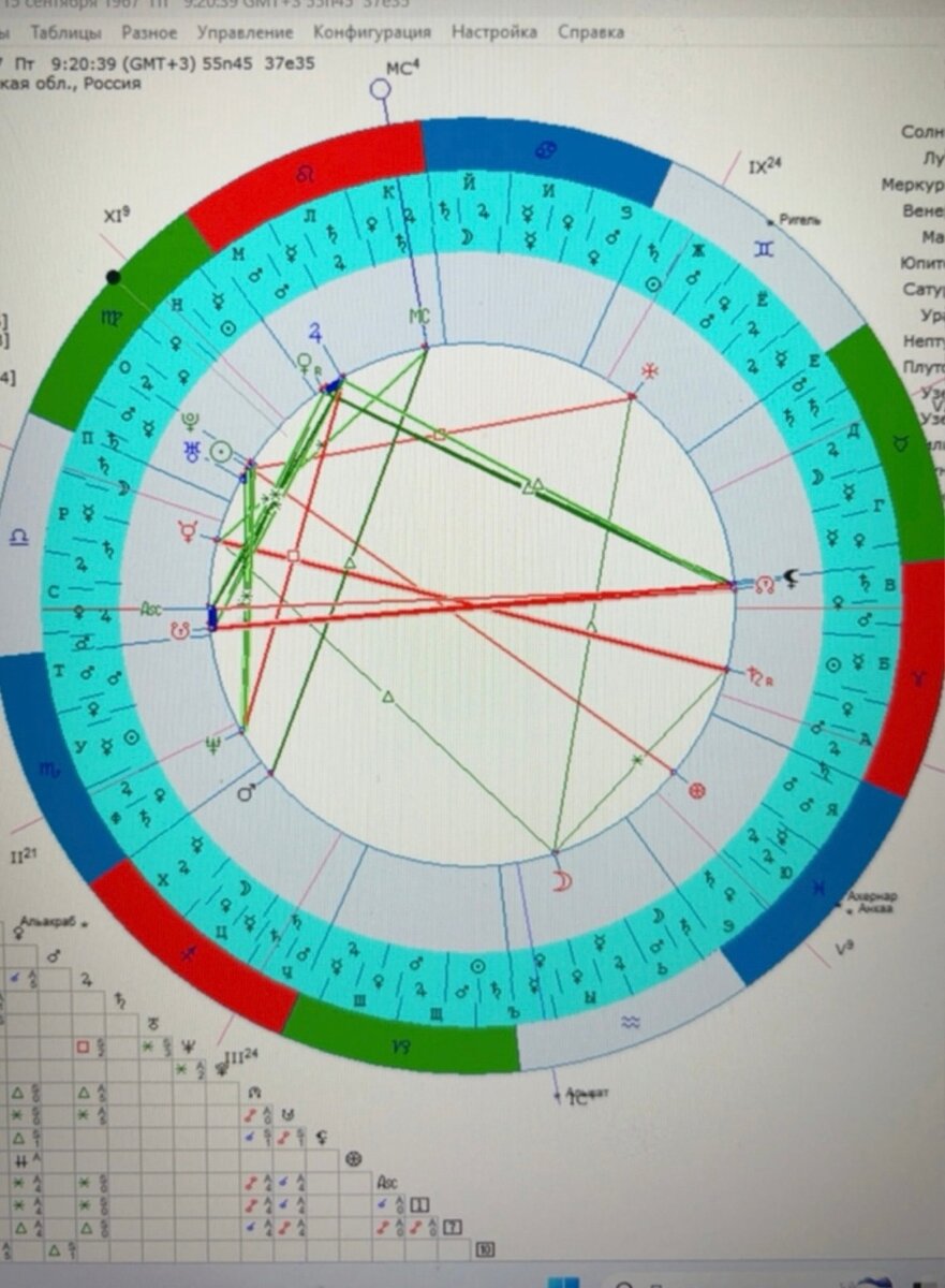 Натальная карта. Зодиакальный круг с алфавитом. Фото автора.