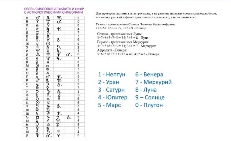 Таблицы из книги Шестопалова.