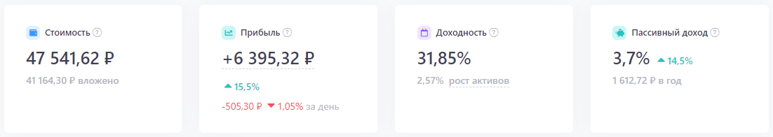 -2
