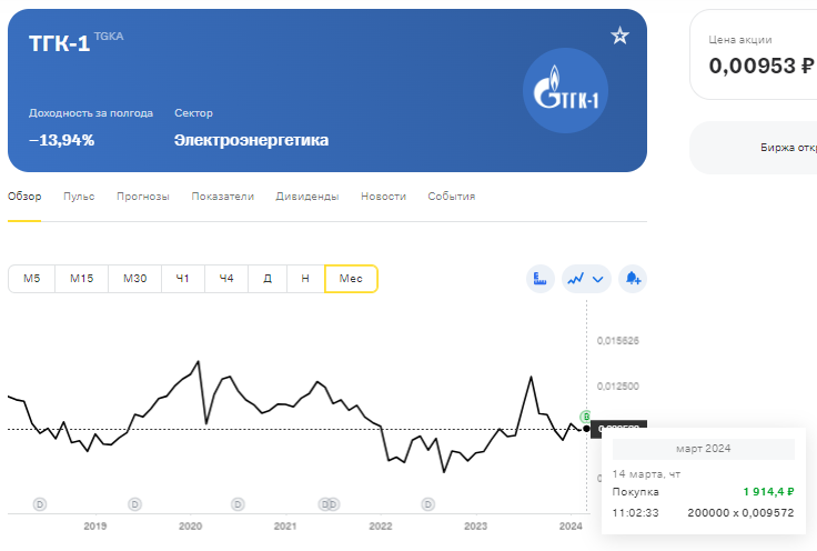 Вложить в акции